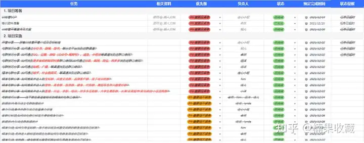 如何搭建一个2W人,月销售额100W的社群团购团队