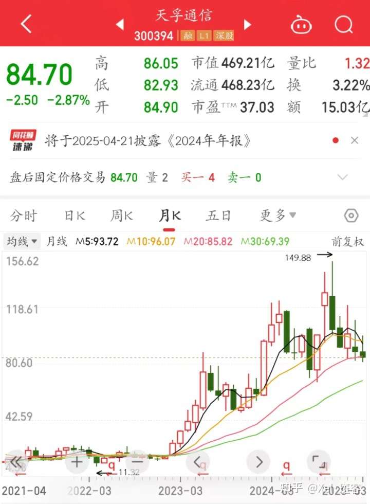 AI选优质股指令