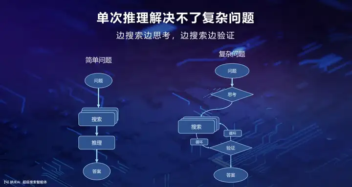 纳米 AI 梁志辉：超级搜索智能体是 AI 时代的真正入口