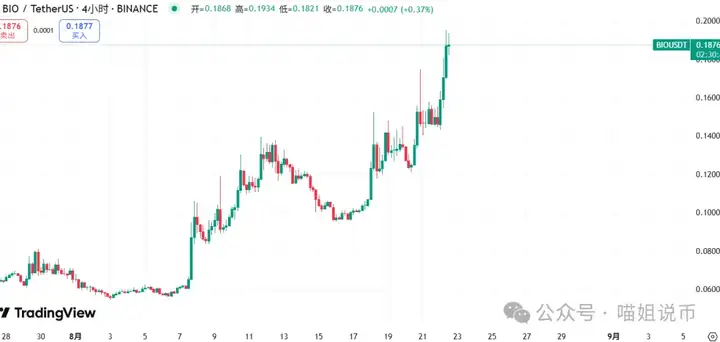 BTC诱空大戏上演，牛市终结还是机会重生？错过OKB，别再错过这一波黄金坑！
