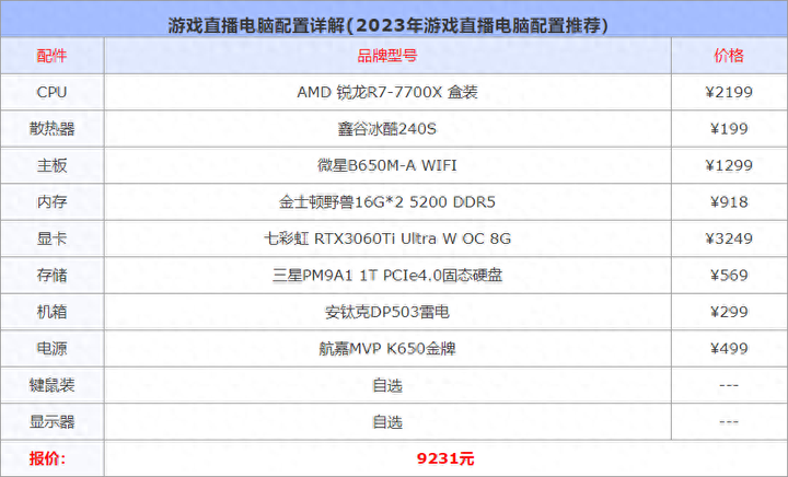 直播电脑配置推荐2023 做主播一般买什么电脑？