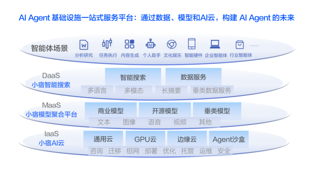深度｜Agent 全球爆发，Agent Infra是否是搭上这趟快车的关键？