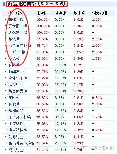 有什么网站可以看公司年报和行业数据？
