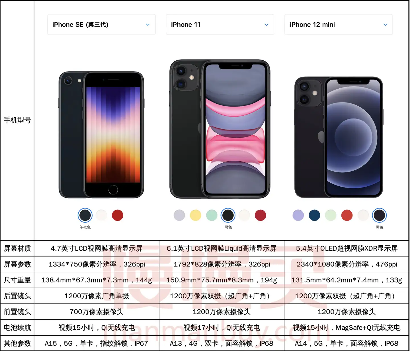 2022 年新款iPhone SE 3 如何，这价位会有哪些群体去买？ - 知乎