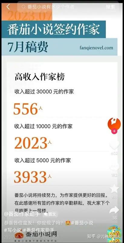头条小说作者收益如何计算(头条写小说赚钱大概能赚多少)