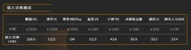 吸尘器消费者报告范文