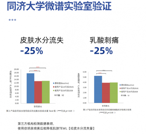 618囤货季！舒缓补水修护，敏感肌速囤这瓶弥玥泉喷雾