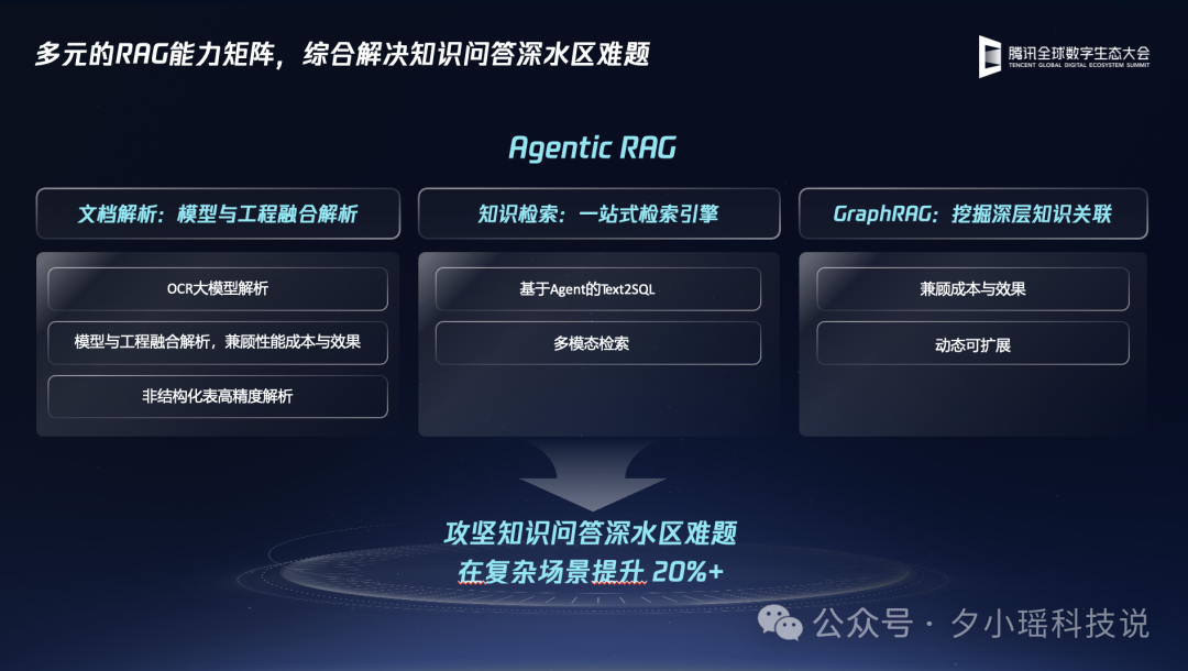 企业级Agent怎么搭建，腾讯云给出了标准答案
