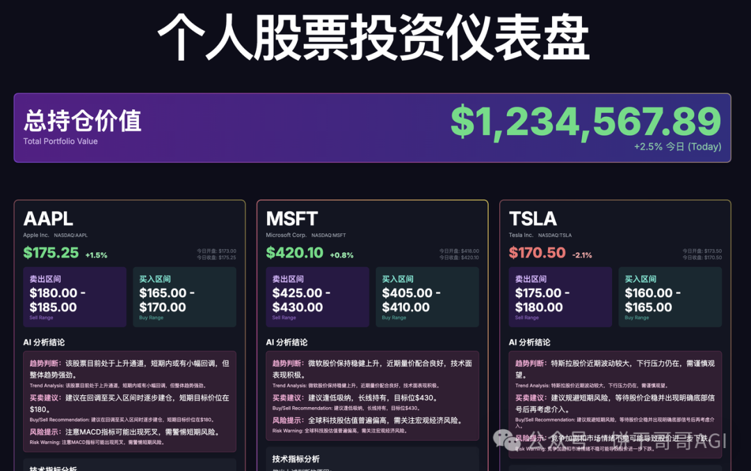 AI做金融数据分析的最佳实践：3步打造你的专属“盘后军师”，躺着也能做决策