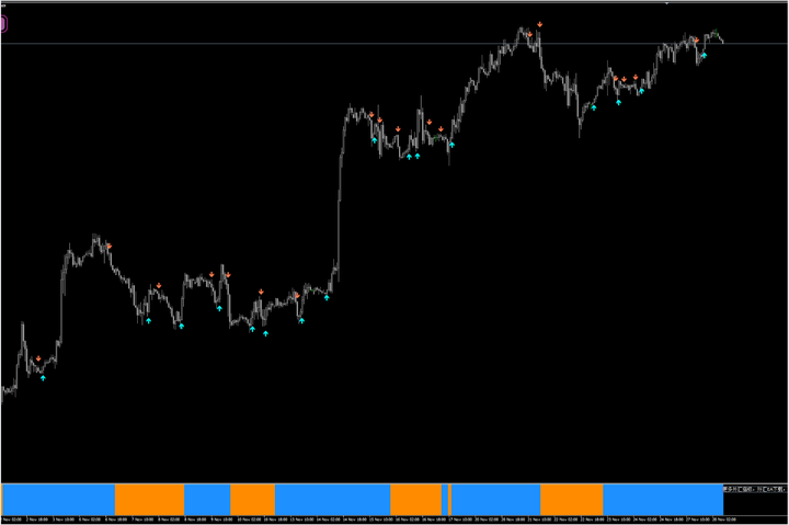 Forex Activa指标系统 — MT4