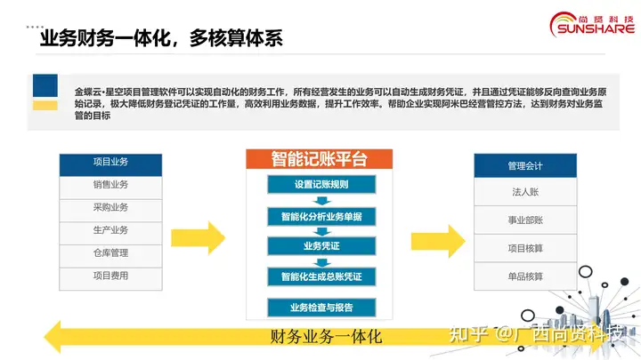 工程项目管理方法有哪些?2 工程项目管理方法有哪些?