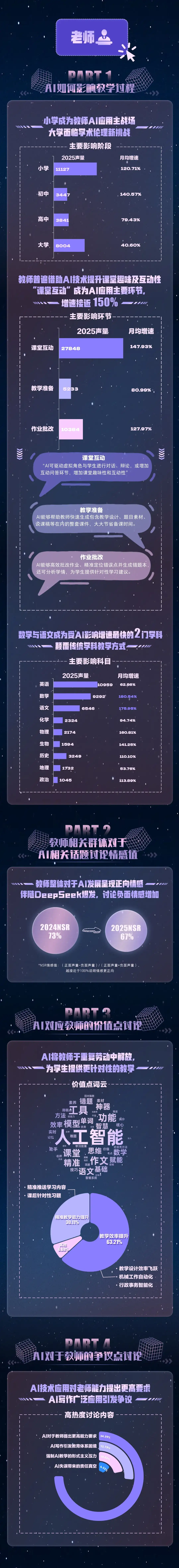 DeepSeek半年之后 I 哪些职业受AI影响最大？