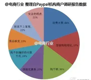 催付款话术俏皮一点 高情商的催款话术