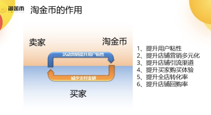 淘金币在哪里看？淘金币转让技巧