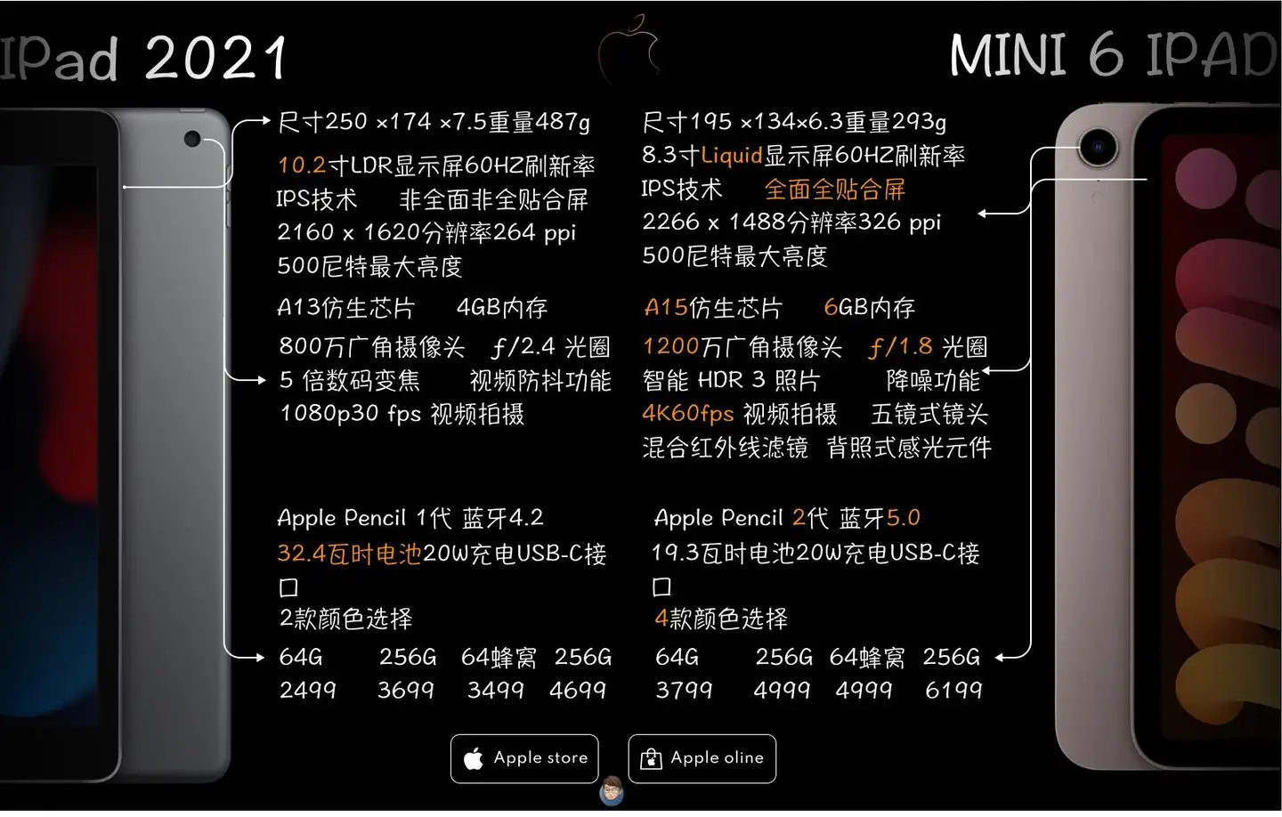 入手ipadmini6还是ipad2021呢？ - 知乎