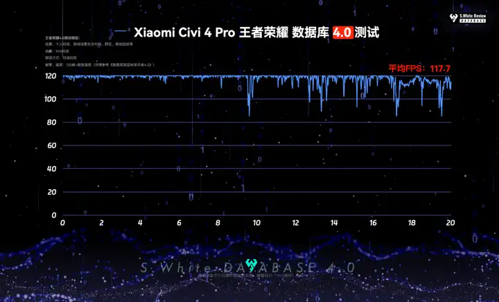 小米 Civi 4 Pro怎么样值得买吗（Civi4Pro性能评测）