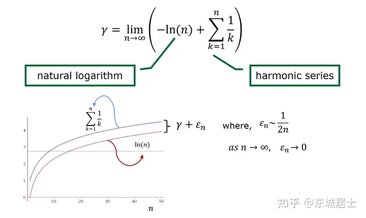 除了 π、e 等这些常数，还有哪些伟大的常数？他们的意义都是什么？为什么都是无理数呢？ - 知乎