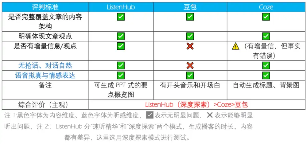 《前百川联创下场、字节腾讯入局，「AI小宇宙」正在被集体押注？》