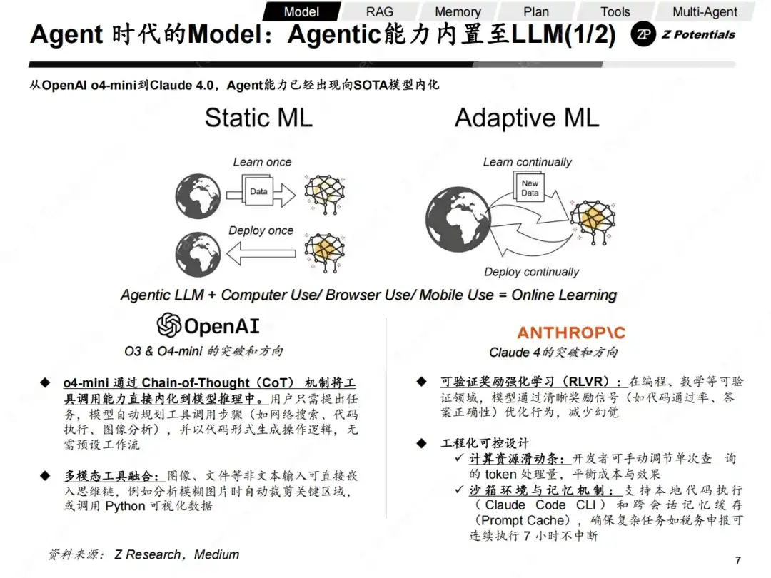 Z Research｜我们距离Agent的DeepSeek时刻还有多远（AI Agent 系列二）
