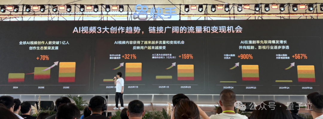 AI视频商用最高50万/分钟？！快手可灵负责人爆料信息量好大