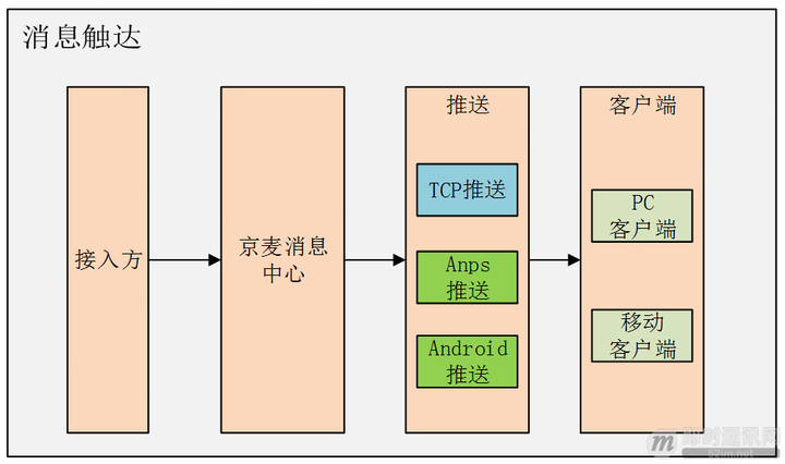 京东和京麦有什么区别？京麦开店成功了接下来做什么