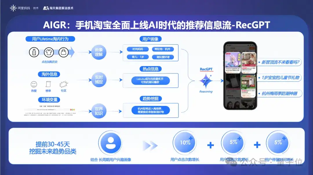 不走寻常路的淘天技术节：AI狼人杀、Poster路演、博见社轮番上阵