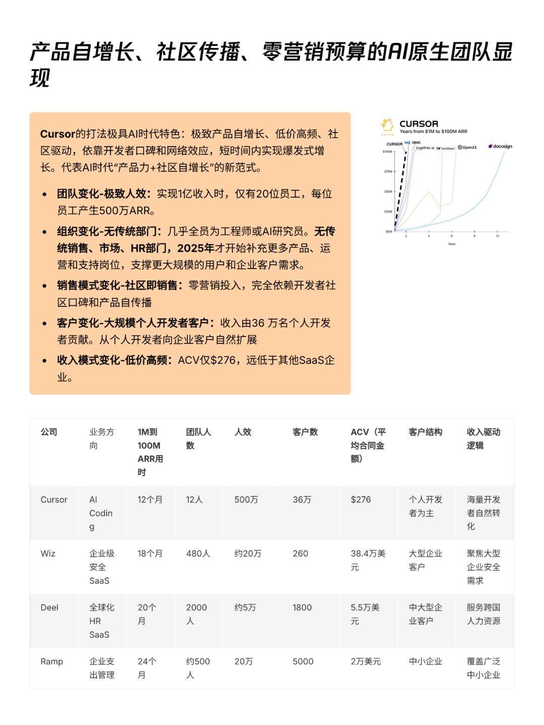AI透镜系列研究：AI Coding非共识报告