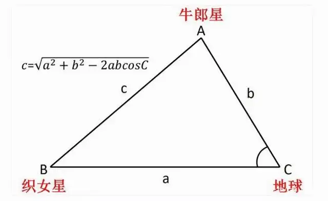 牵牛星和织女星的位置示意图（牵牛星和织女星距离有多远）