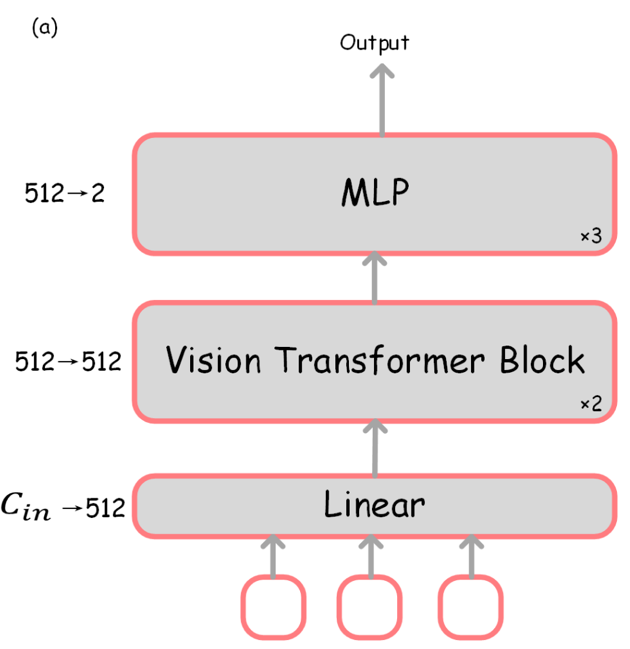 ICLR 2025｜首个动态视觉-文本稀疏化框架来了，计算开销直降50%-75%