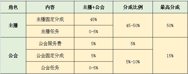 抖音里的音浪是什么意思？1万音浪可以提现多少