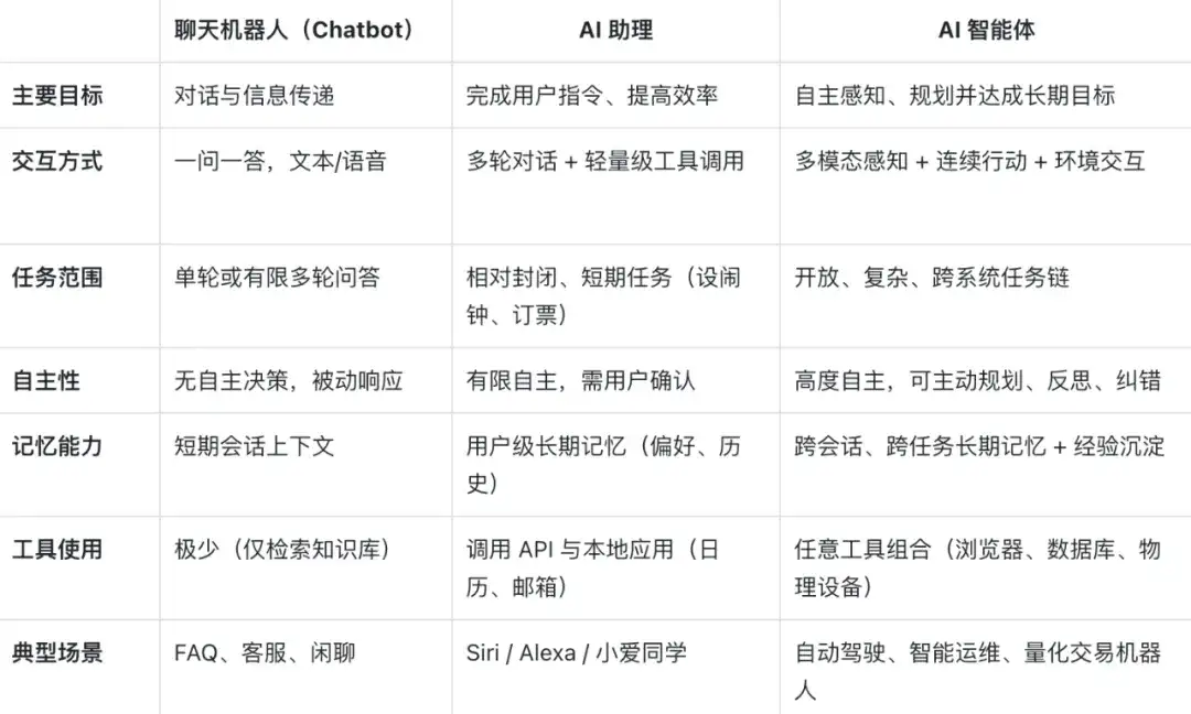 智能体榜第一，纳米 AI 凭什么