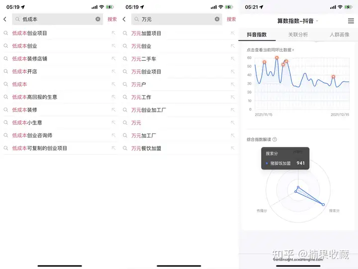 如何看待抖音同城流量的红利?以3类门槛低,变现空间高的项目展开讲讲