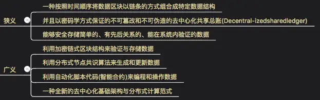 区块链技术是什么？有哪些应用场景？