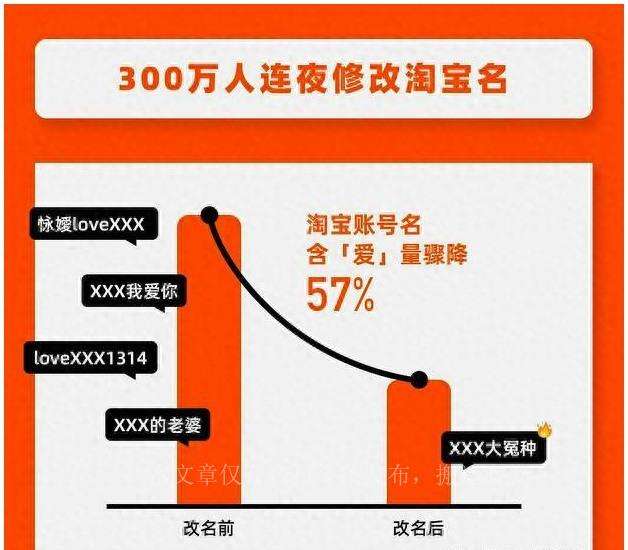 淘宝可以改账号名了？淘宝用户名在哪里修改