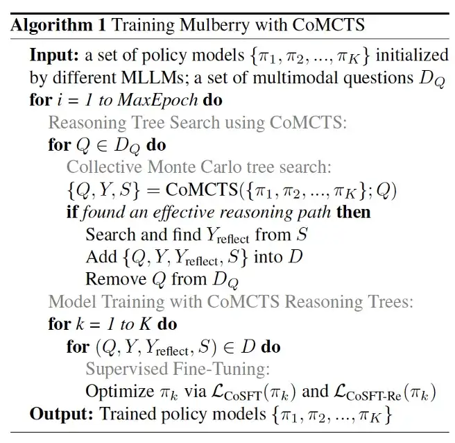 将集体学习引入树搜索，新方法CoMCTS实现o1-like的推理与反思