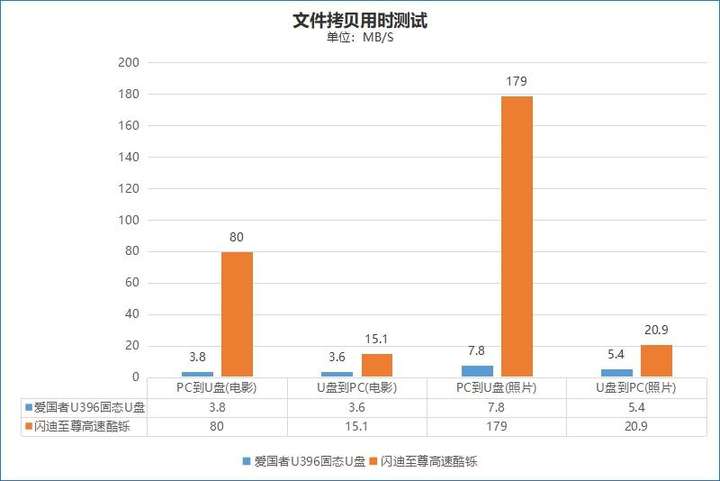 爱国者u盘怎么样？爱国者属于什么档次