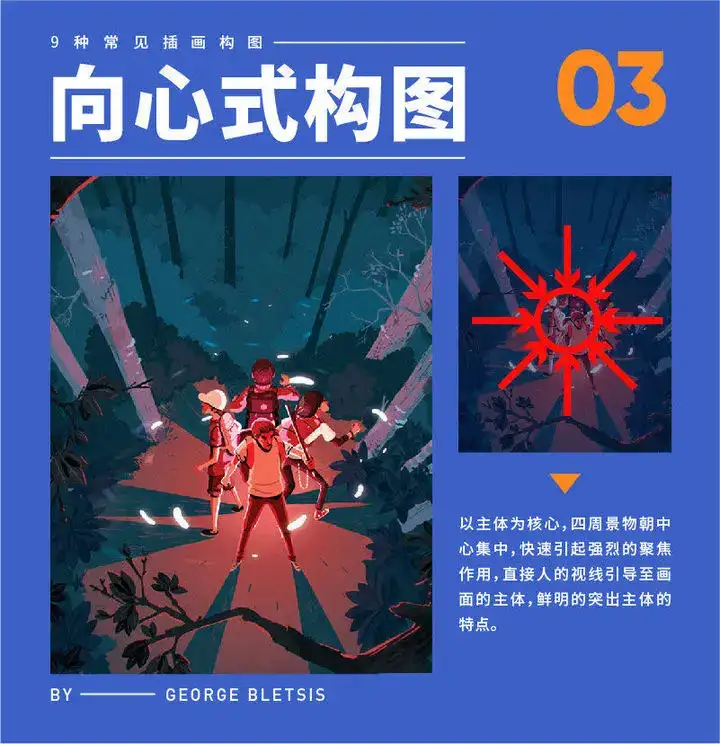 零基础如何快速入门绘画?6 零基础如何快速入门绘画?