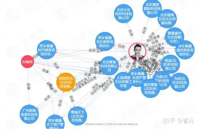 3100万和巴菲特吃一顿饭的孙宇晨,到底是什么人?