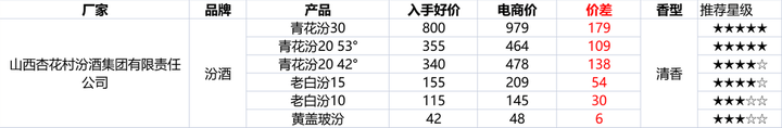 淘宝双十二活动满减是怎么减的？淘宝双十一满减活动规则