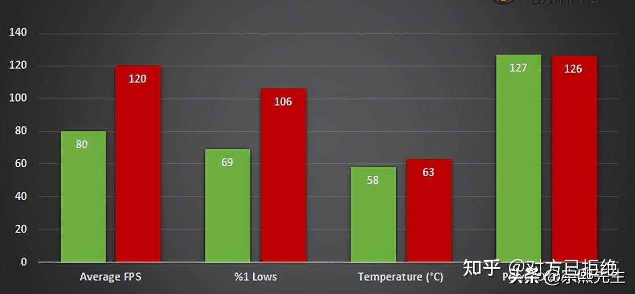 入门级独立显卡有哪些 RTX3050和RX6600XT谁值得购买