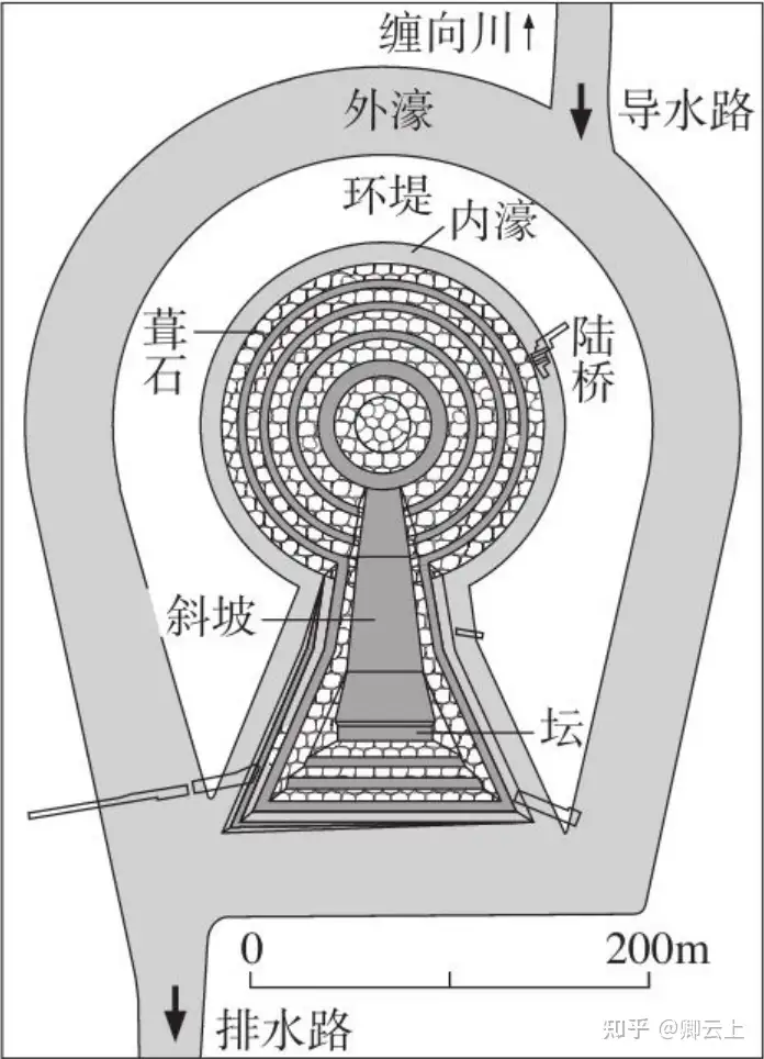 用什么理论依据可以反驳日本右翼提出日本才是亚洲唯一延续了2600年未