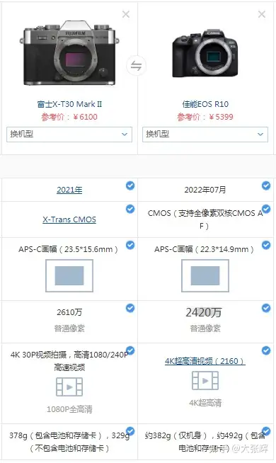 富士XT-30 二代还是等佳能R10？ - 知乎