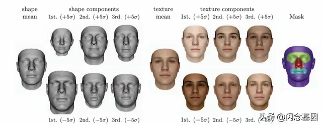 淘宝人生捏脸教程（淘宝人生2一键定制专属3D数字人）