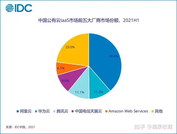 云计算“淘宝客”,利用自己的技术背景和人脉资源进行信息组合,实现月利润10W+
