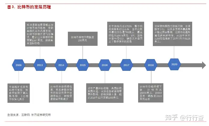 数字货币到底是什么概念?