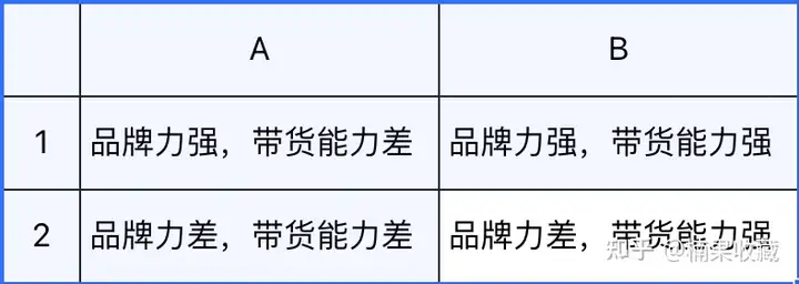 蝉妈妈COO:从闭环的角度一文总结预测抖音打法