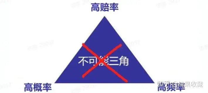 中产阶级如何保障财富稳步增长,避免阶级滑坡?我来分享这套一体两翼模型