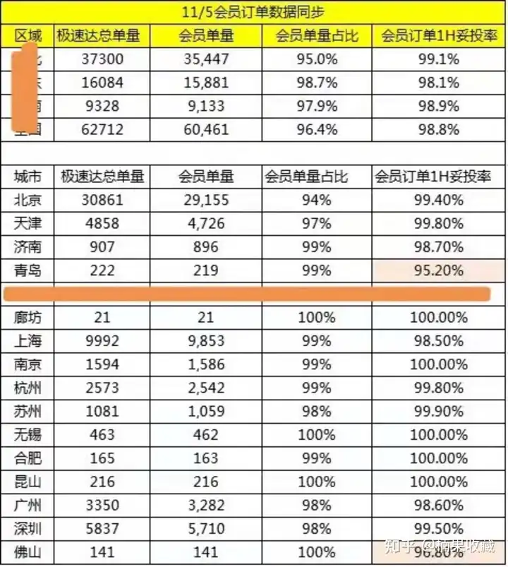 生鲜类项目平台与合伙人的合作模式,聊聊我踩过的坑和看见的机会