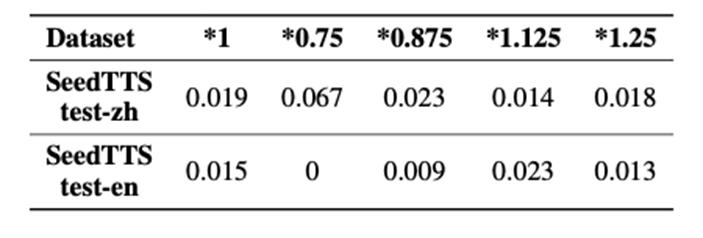 B站出海的强有力支柱：最新开源文本转语音模型IndexTTS-2.0标志零样本TTS进入双维度时代