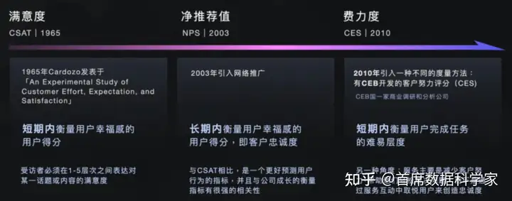 如何量化用户体验?有什么模型可以参考?10 如何量化用户体验?有什么模型可以参考?
